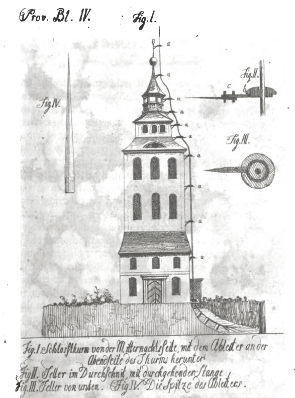 Het ontwerp voor het Duitse slot Hainewalde, dat in oktober 1781 een bliksemafleider kreeg. Christan Erdmann Mirus, Blitzableiter am Schloss Hainewalde (1781). Bron: Wikimedia Commons (PD)